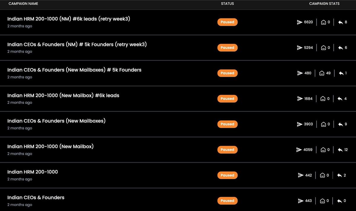 A sequencer campaign list: HappyFolks test campaigns, one per ICP segment