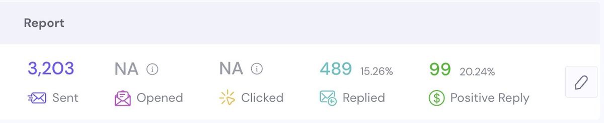 Zaap.ai influencer campaign: 3,203 sent, 489 replied, 99 positive